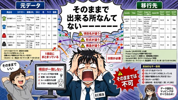 項目が一致しない「そのままでいい」問題